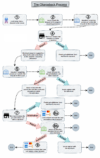 Chargeback process