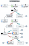Chargeback process