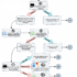 PowerCARD-Merchant MASS RECONTRACTING